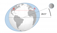 11.2 Dynamic Theory Of Tides – Introduction To Oceanography