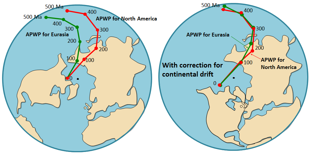 polar wandering curve