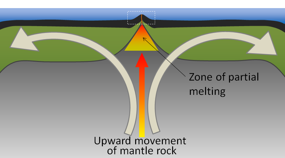 divergent boundaries are areas of