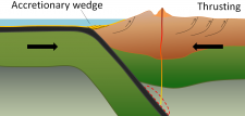 4.6 Convergent Plate Boundaries – Introduction to Oceanography