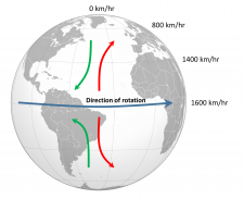 8.2 Winds and the Coriolis Effect – Introduction to Oceanography