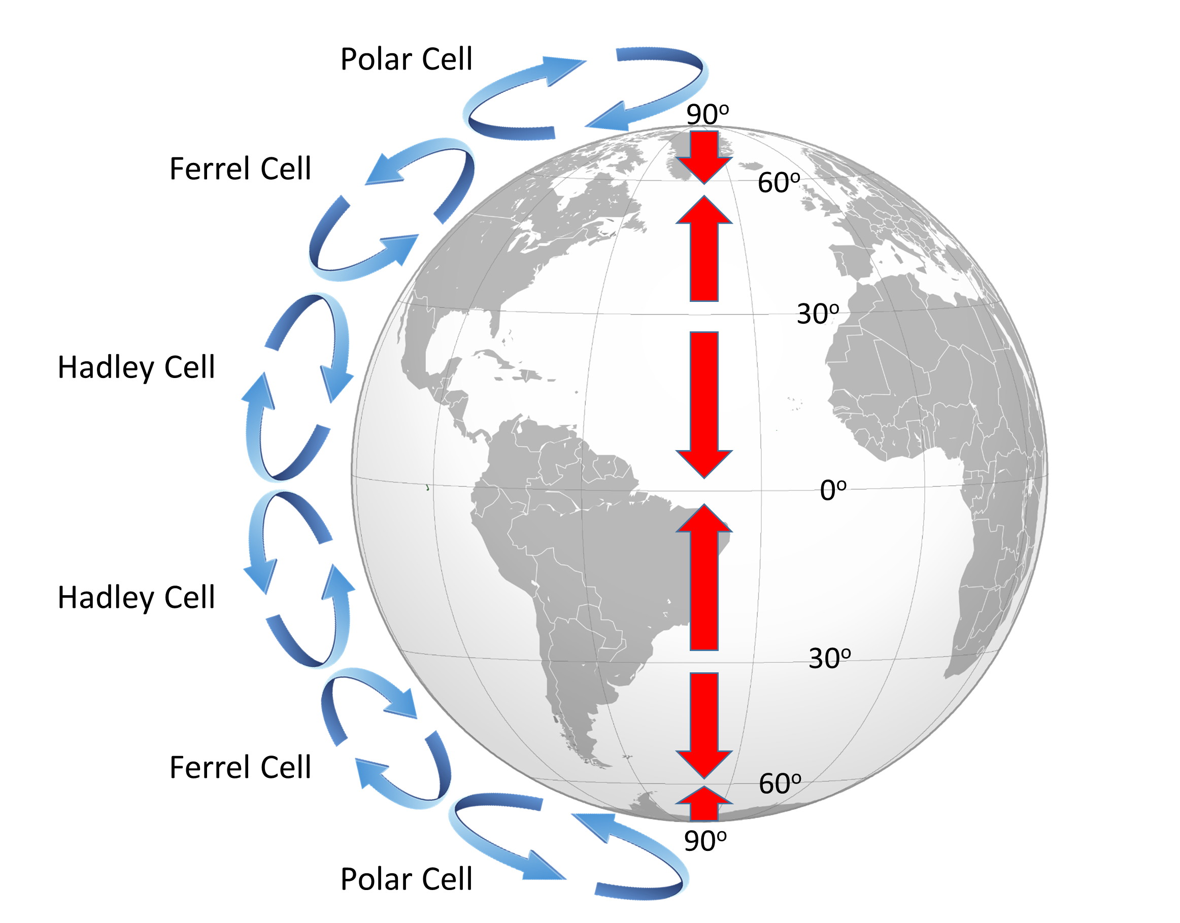 8.2 Winds and the Coriolis Effect Introduction to Oceanography