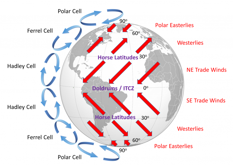 What Patterns Do Global Winds Form