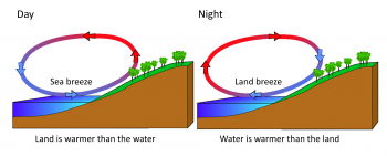 8.3 Winds and Climate – Introduction to Oceanography