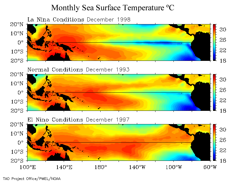 96 El Niño And La Niña Introduction To Oceanography