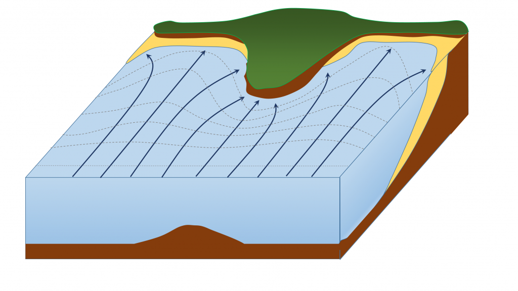 13.3 Landforms of Coastal Erosion – Introduction to Oceanography