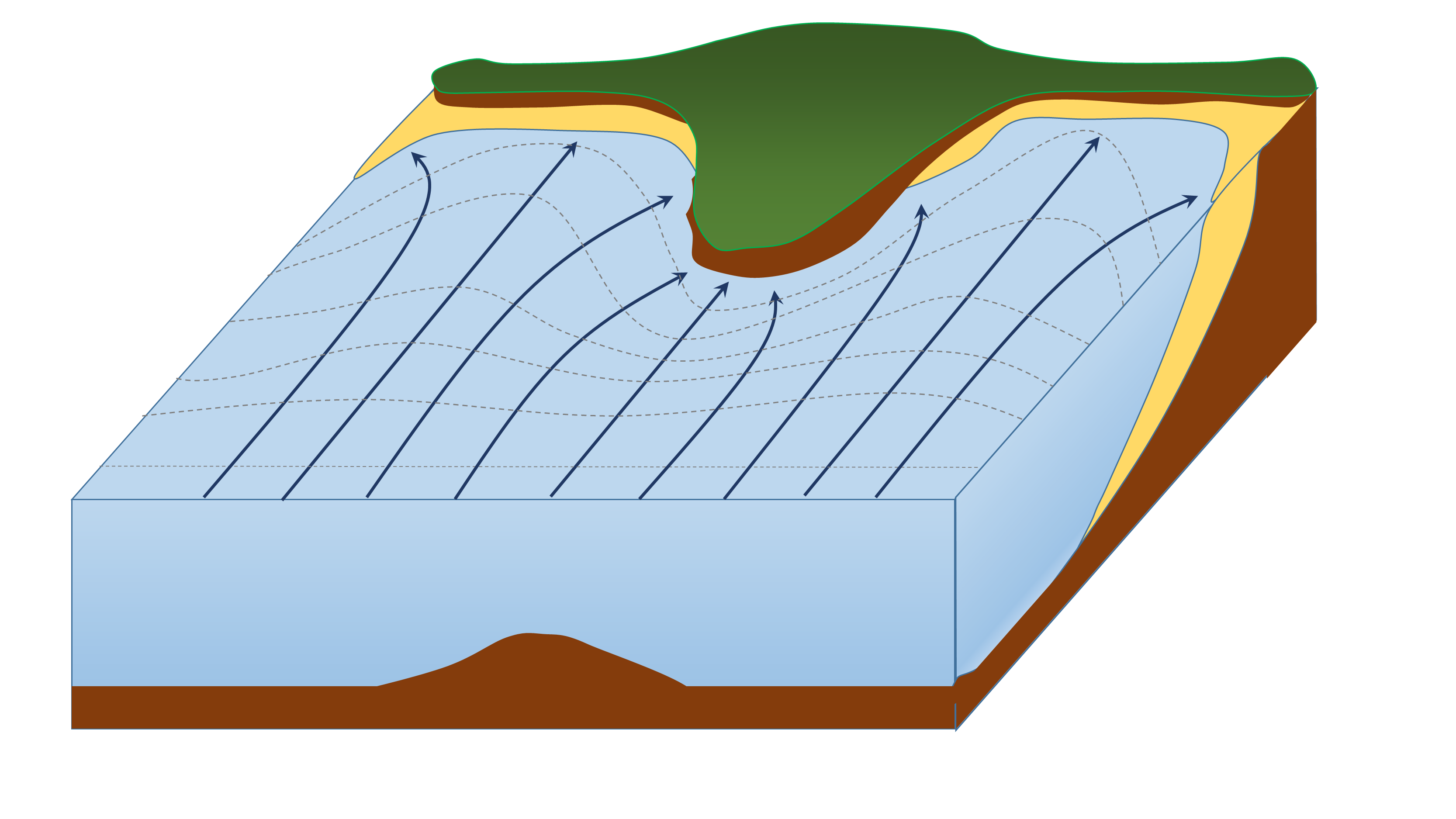 sea erosion diagram