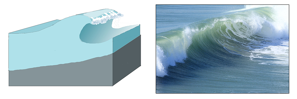 ocean wave diagram